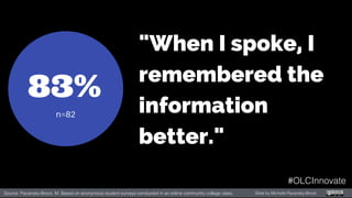 Source: Pacansky-Brock, M. Based on anonymous student surveys conducted in an online community college class. Slide by Michelle Pacansky-Brock
#OLCInnovate
 