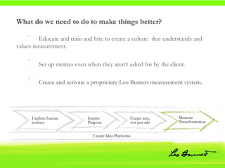 What do we need to do to make things better? Educate and train and hire to create a culture  that understands and  values measurement. Set up metrics even when they aren‘t asked for by the client. Create and activate a proprietary Leo Burnett measurement system . Create Idea Platforms Inspire Purpose Create acts, not just ads Explore human journey Measure  Transformation 