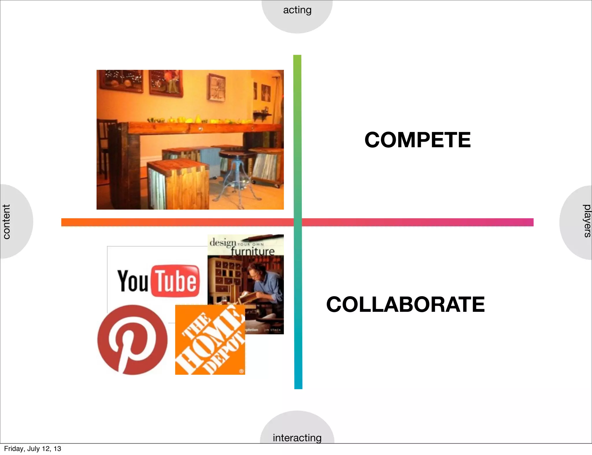 content
interacting
acting
players
EXPRESS
EXPLORE
COMPETE
COLLABORATE
Friday, July 12, 13
 