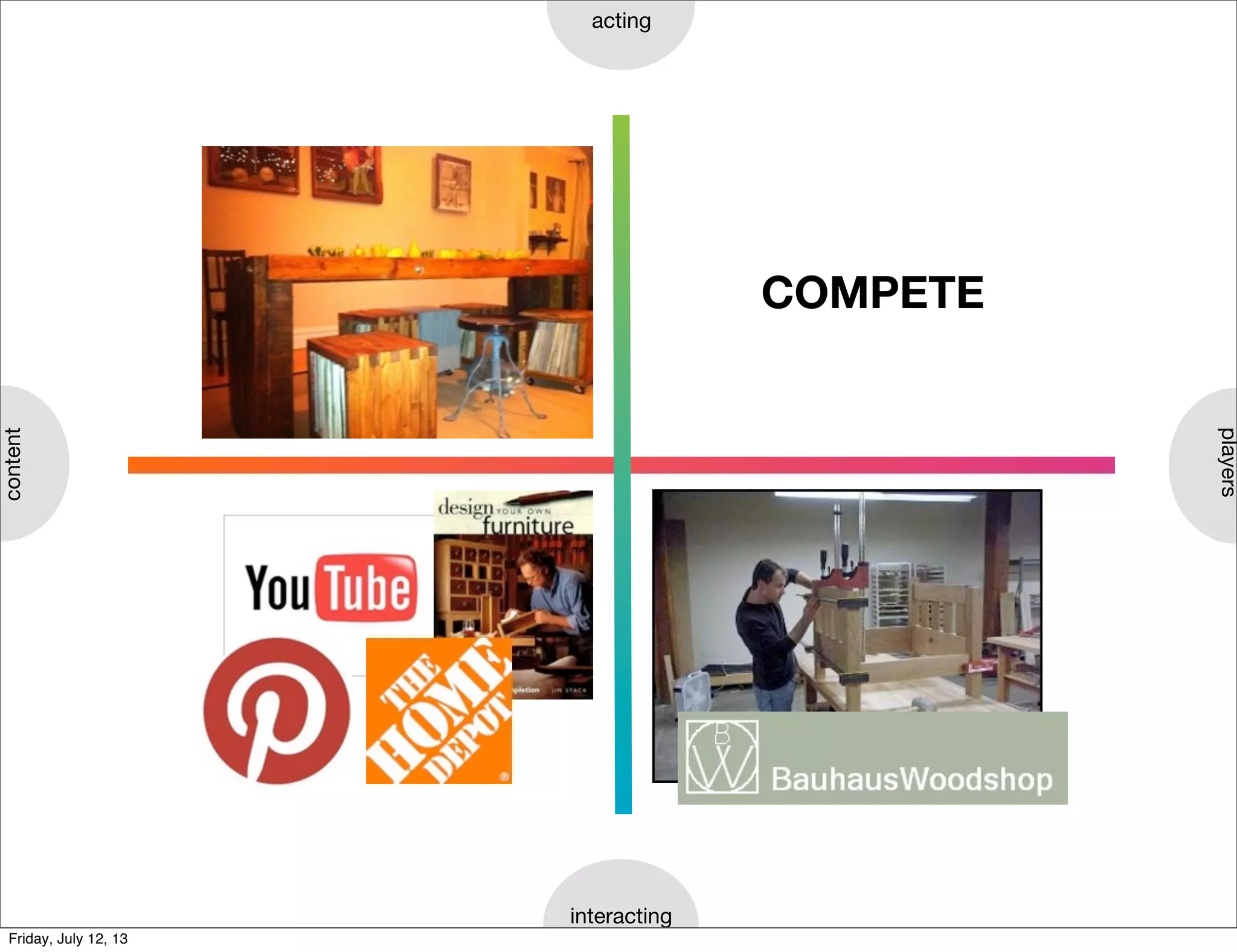 content
interacting
acting
players
EXPRESS
EXPLORE
COMPETE
COLLABORATE
Friday, July 12, 13
 