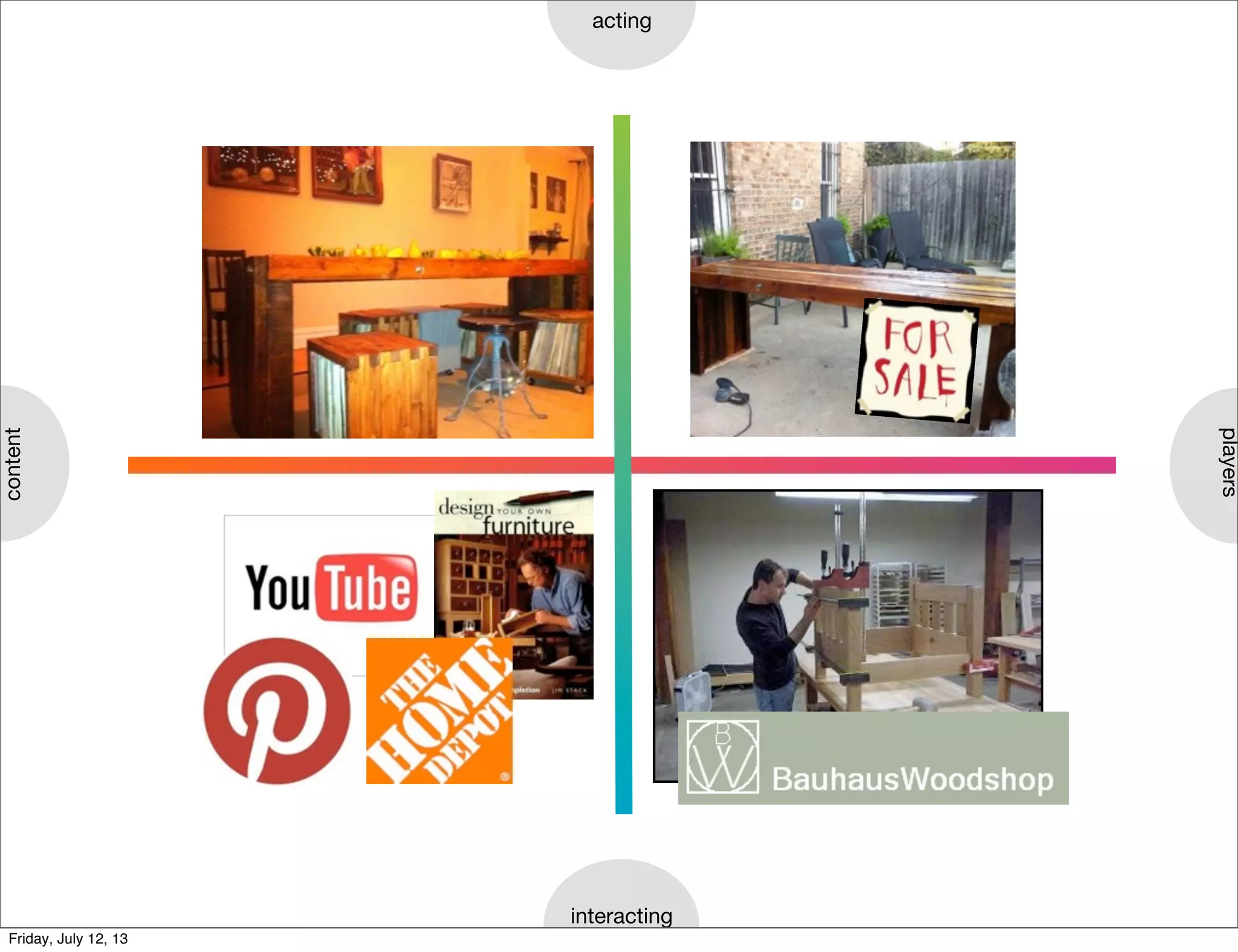 content
interacting
acting
players
EXPRESS
EXPLORE
COMPETE
COLLABORATE
Friday, July 12, 13
 