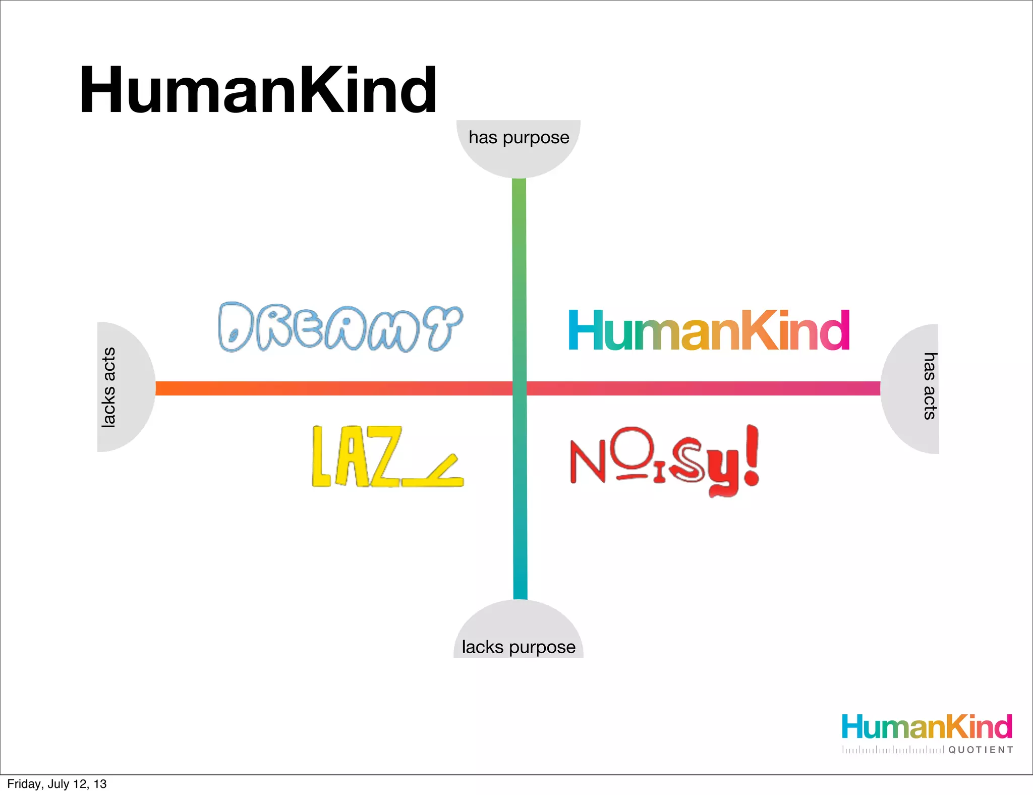 HumanKind
HumanKind
lacksacts
lacks purpose
has purpose
hasacts
Friday, July 12, 13
 