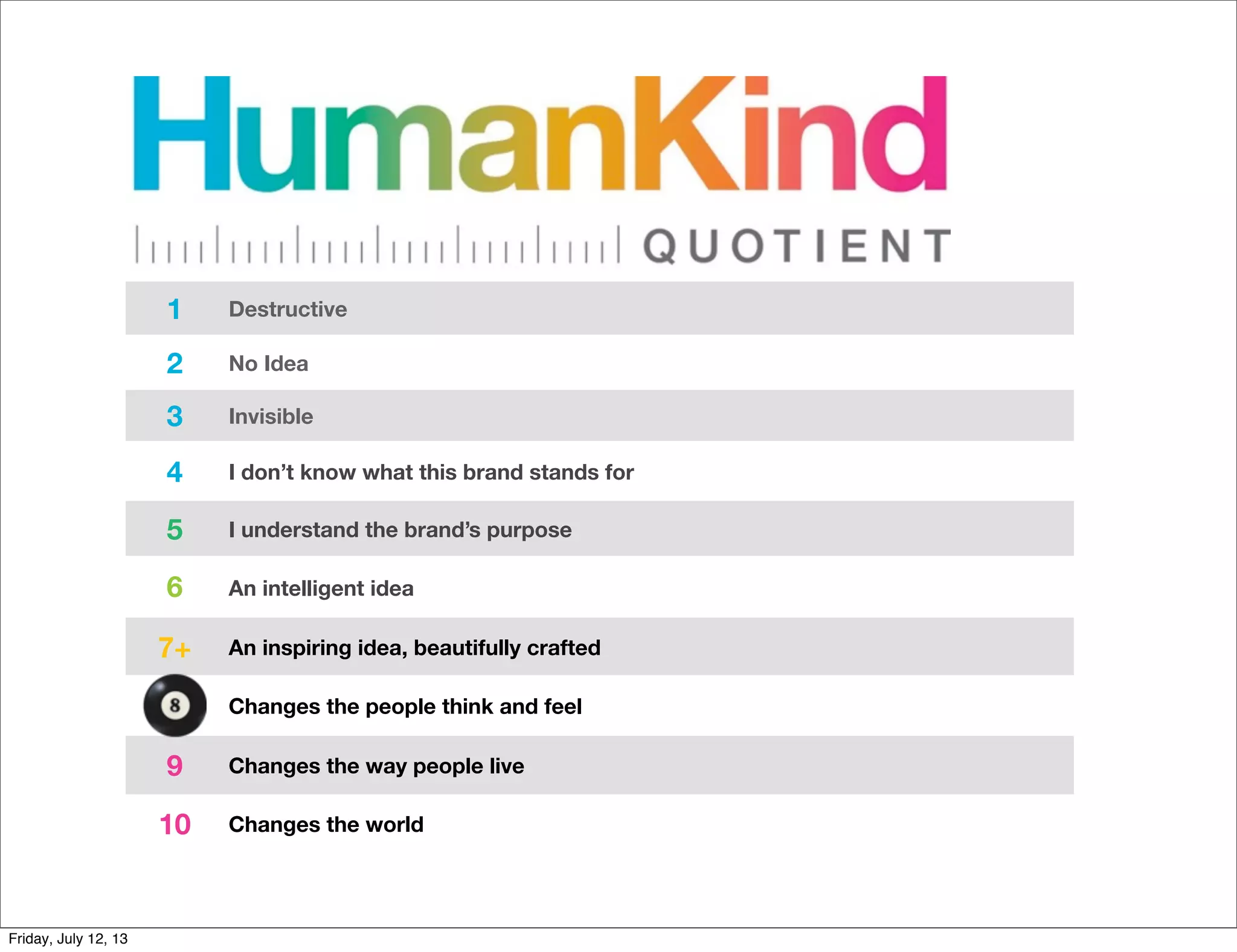 1 Destructive
2 No Idea
3 Invisible
4 I don’t know what this brand stands for
5 I understand the brand’s purpose
6 An intelligent idea
7+ An inspiring idea, beautifully crafted
8 Changes the people think and feel
9 Changes the way people live
10 Changes the world
Friday, July 12, 13
 