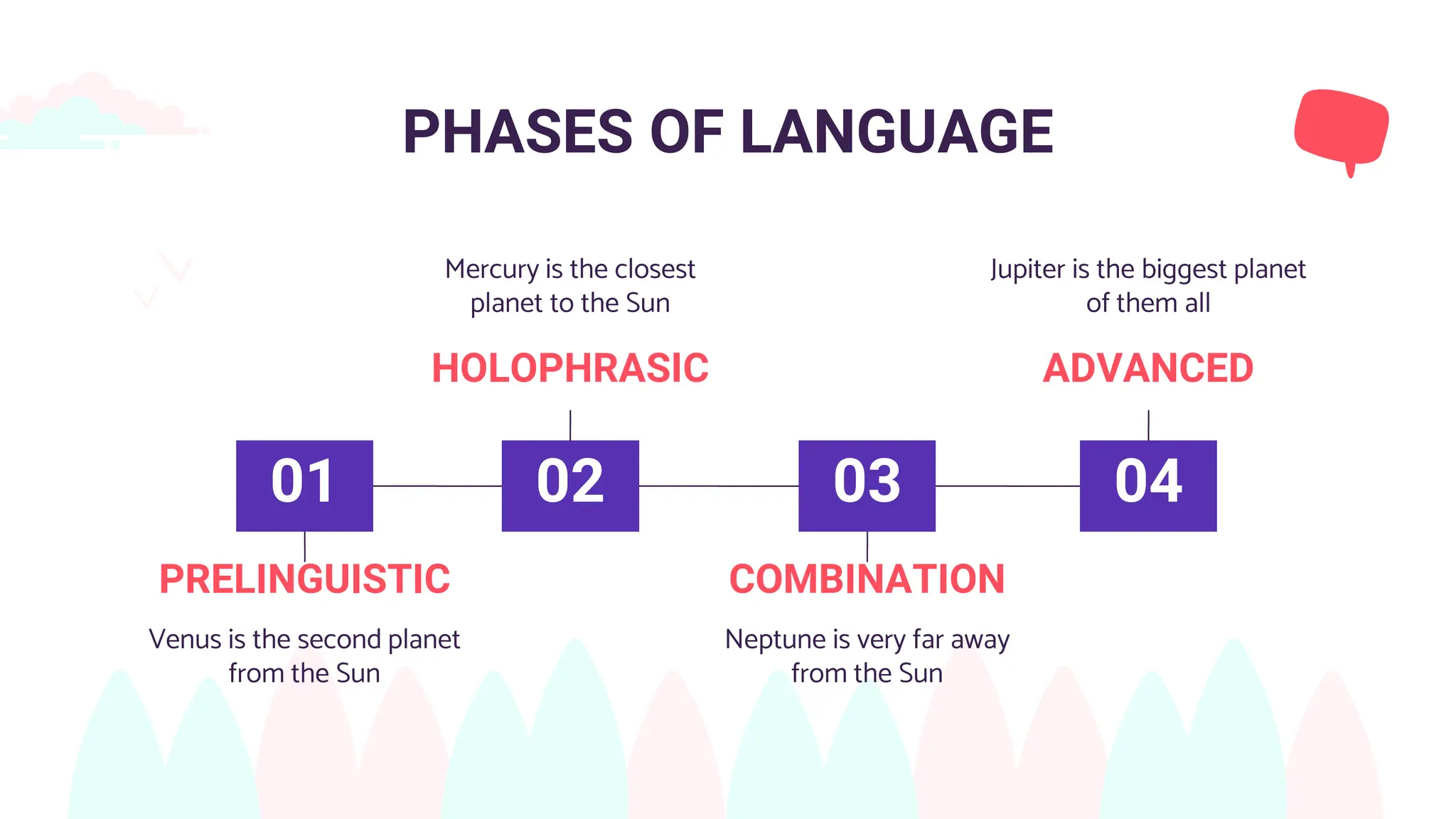 PHASES OF LANGUAGE
HOLOPHRASIC
Mercury is the closest
planet to the Sun
COMBINATION
Neptune is very far away
from the Sun
ADVANCED
Jupiter is the biggest planet
of them all
PRELINGUISTIC
Venus is the second planet
from the Sun
01 02 03 04
 