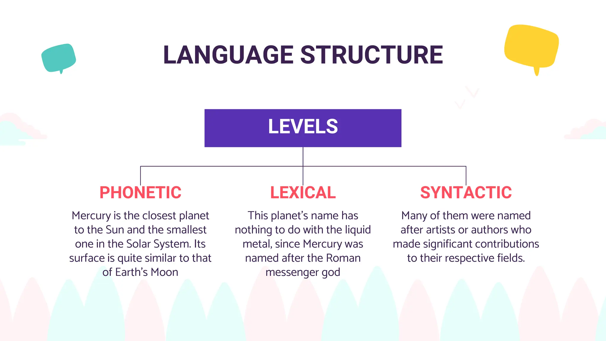 LANGUAGE STRUCTURE
PHONETIC
Mercury is the closest planet
to the Sun and the smallest
one in the Solar System. Its
surface is quite similar to that
of Earth’s Moon
LEXICAL
This planet's name has
nothing to do with the liquid
metal, since Mercury was
named after the Roman
messenger god
SYNTACTIC
Many of them were named
after artists or authors who
made significant contributions
to their respective fields.
LEVELS
 