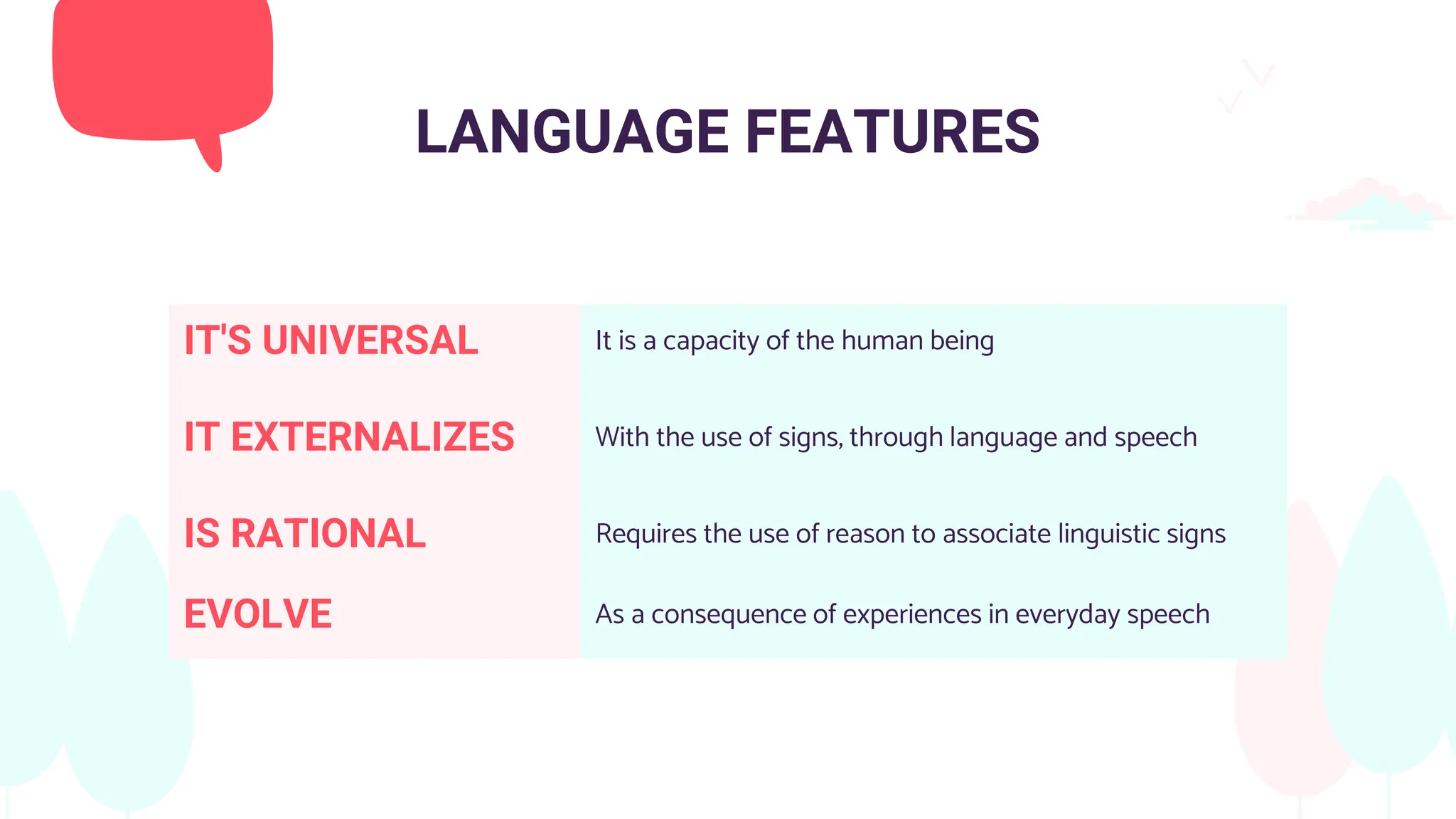 LANGUAGE FEATURES
IT'S UNIVERSAL It is a capacity of the human being
IT EXTERNALIZES With the use of signs, through language and speech
IS RATIONAL Requires the use of reason to associate linguistic signs
EVOLVE As a consequence of experiences in everyday speech
 