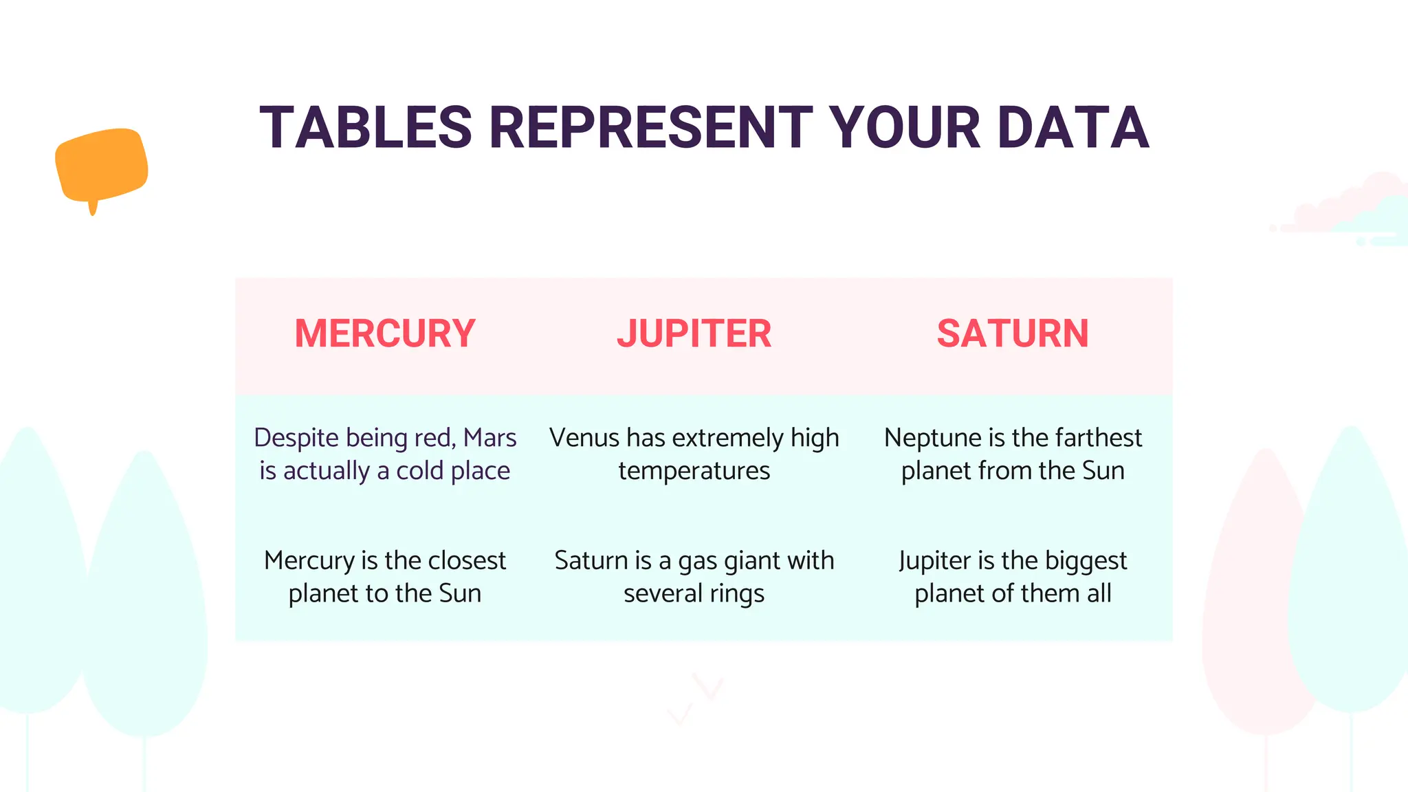 TABLES REPRESENT YOUR DATA
MERCURY JUPITER SATURN
Despite being red, Mars
is actually a cold place
Venus has extremely high
temperatures
Neptune is the farthest
planet from the Sun
Mercury is the closest
planet to the Sun
Saturn is a gas giant with
several rings
Jupiter is the biggest
planet of them all
 
