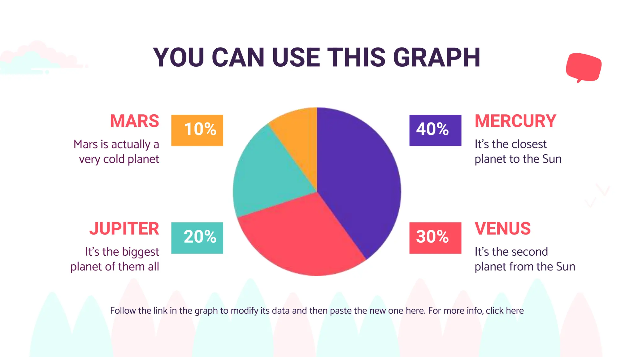 YOU CAN USE THIS GRAPH
MERCURY
It’s the closest
planet to the Sun
VENUS
It’s the second
planet from the Sun
MARS
Mars is actually a
very cold planet
JUPITER
It’s the biggest
planet of them all
Follow the link in the graph to modify its data and then paste the new one here. For more info, click here
40%
30%
10%
20%
 