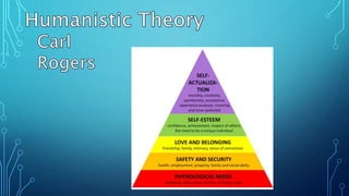 Human Learn Human learning | PPTX
