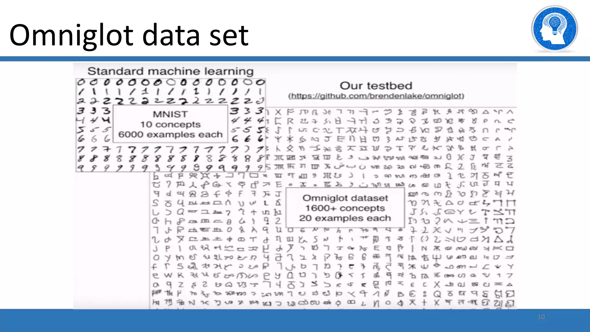 10
Omniglot data set
 