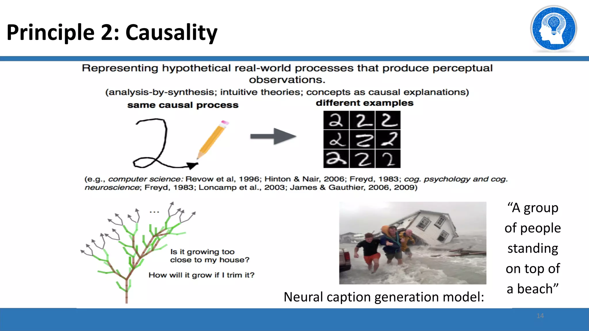 14
Principle 2: Causality
Neural caption generation model:
“A group
of people
standing
on top of
a beach”
 