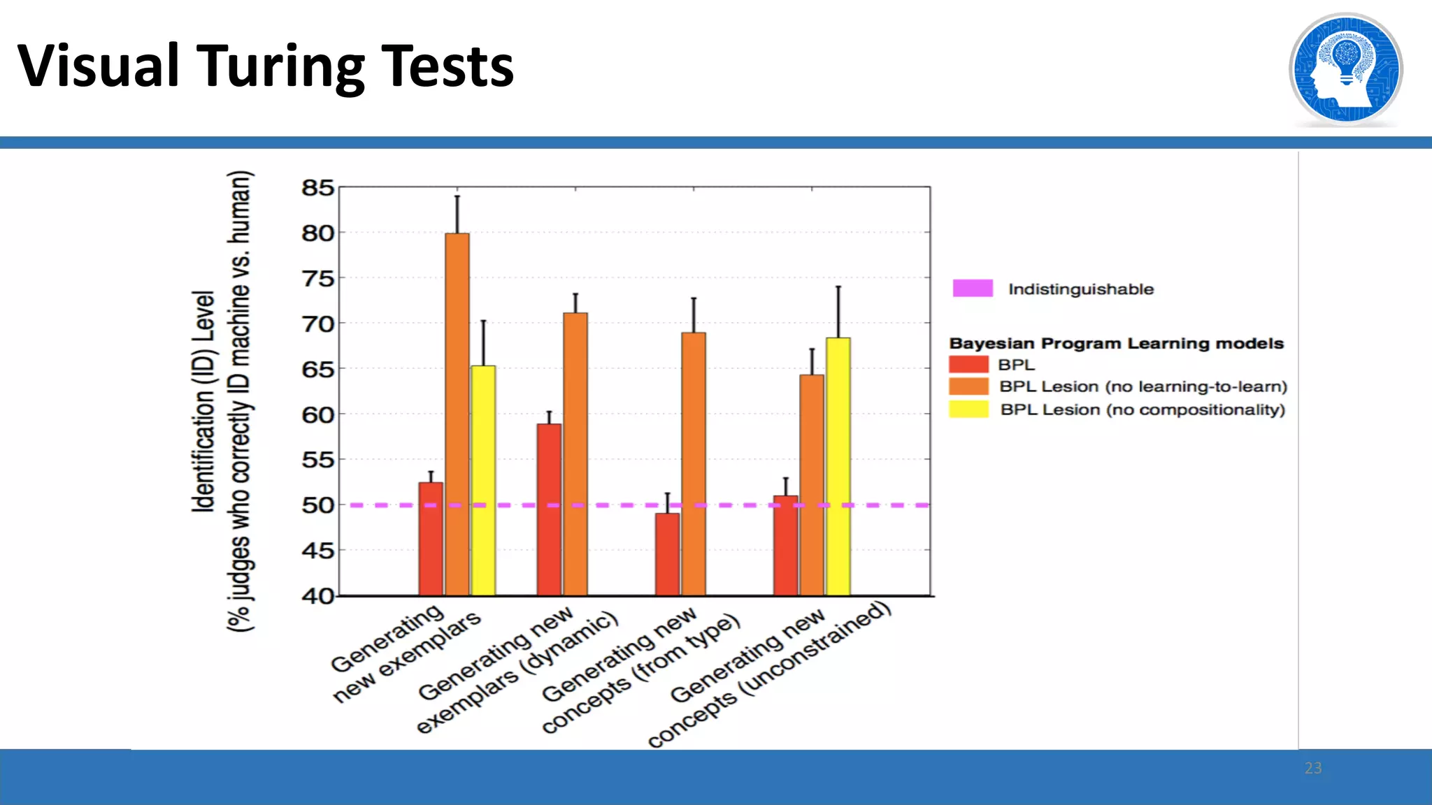 23
Visual Turing Tests
 