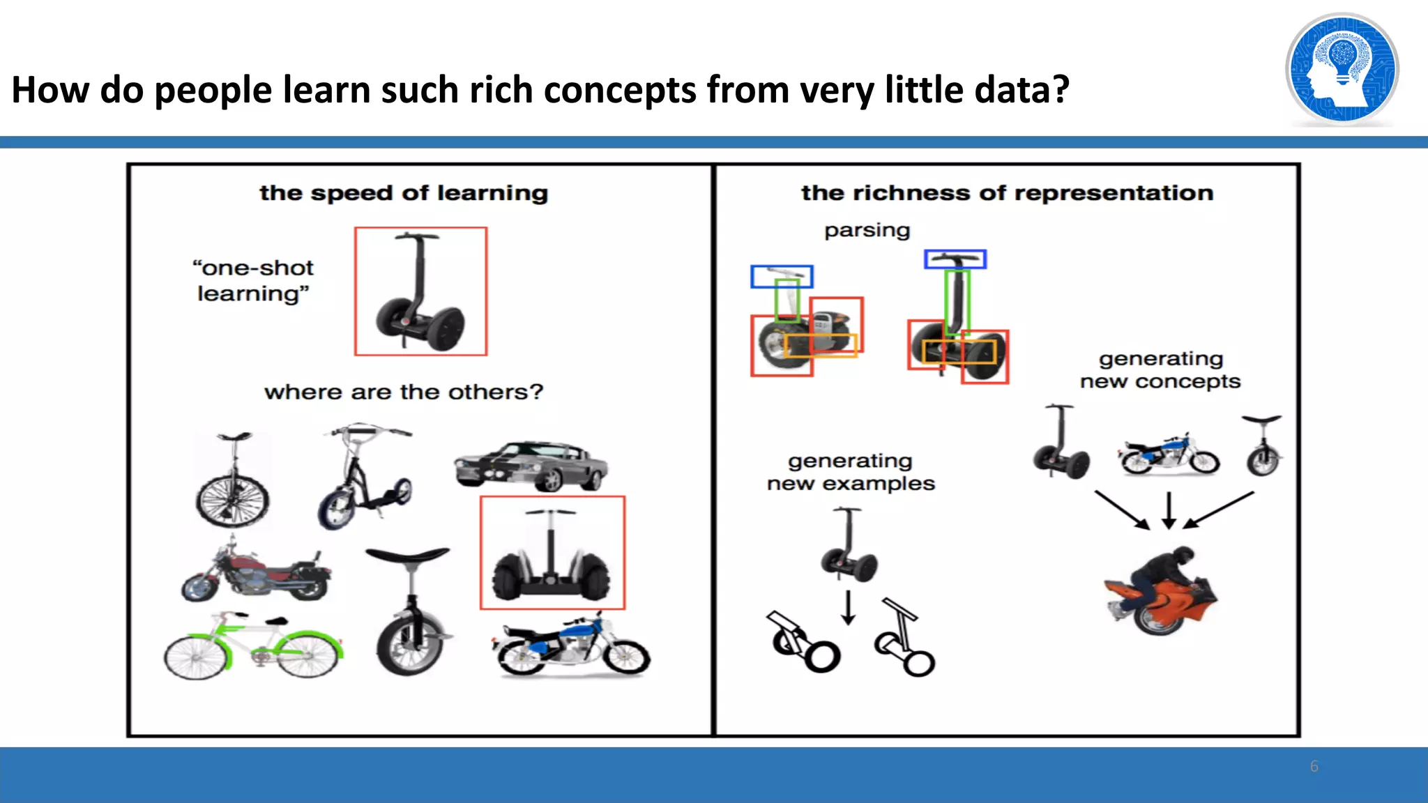 6
How do people learn such rich concepts from very little data?
 