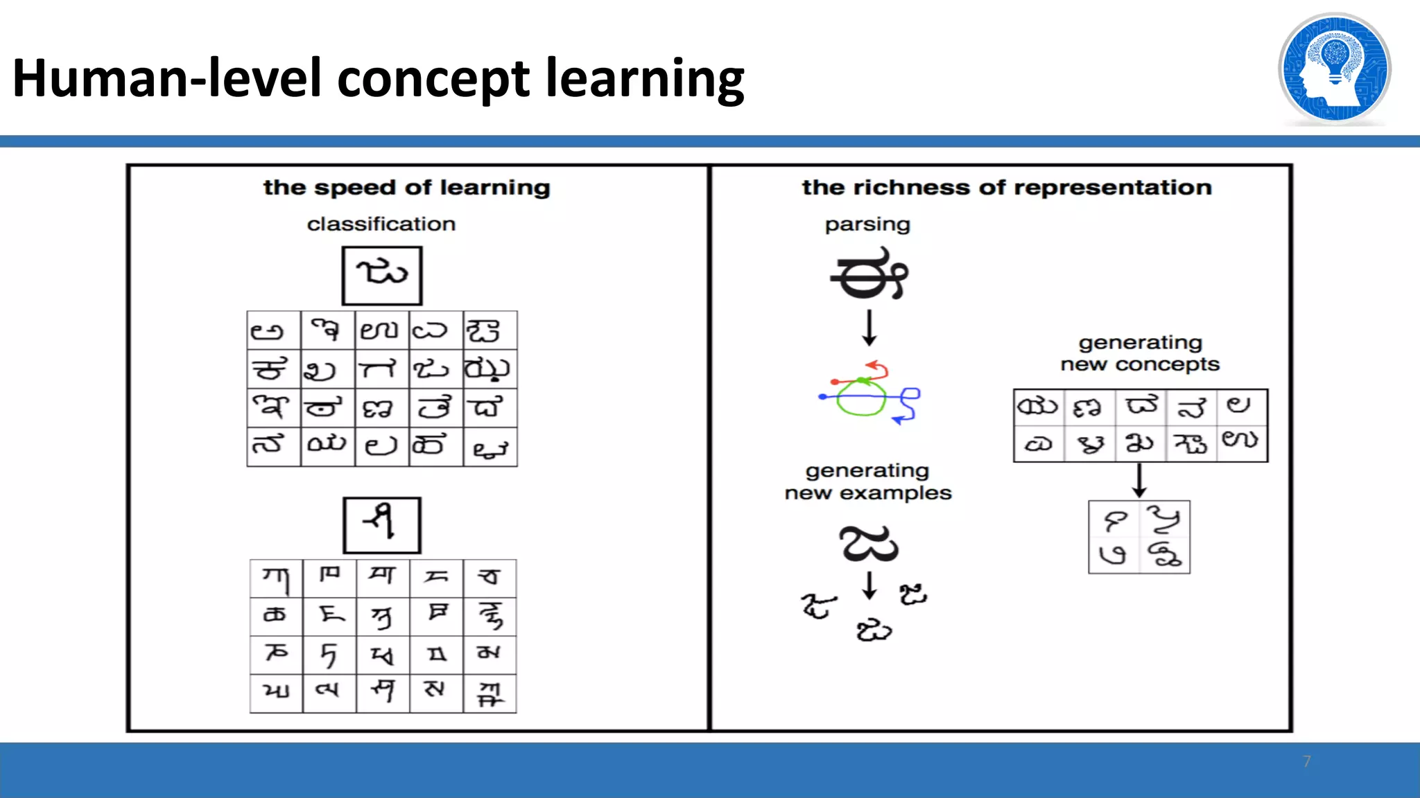 7
Human-level concept learning
 