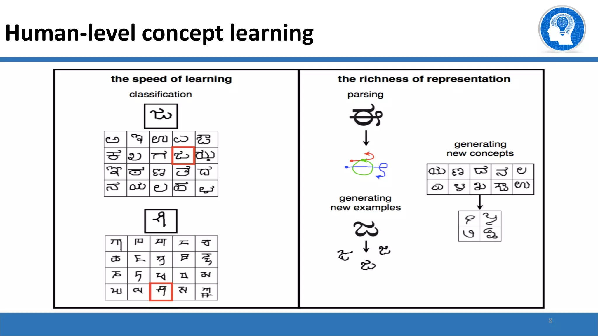 8
Human-level concept learning
 
