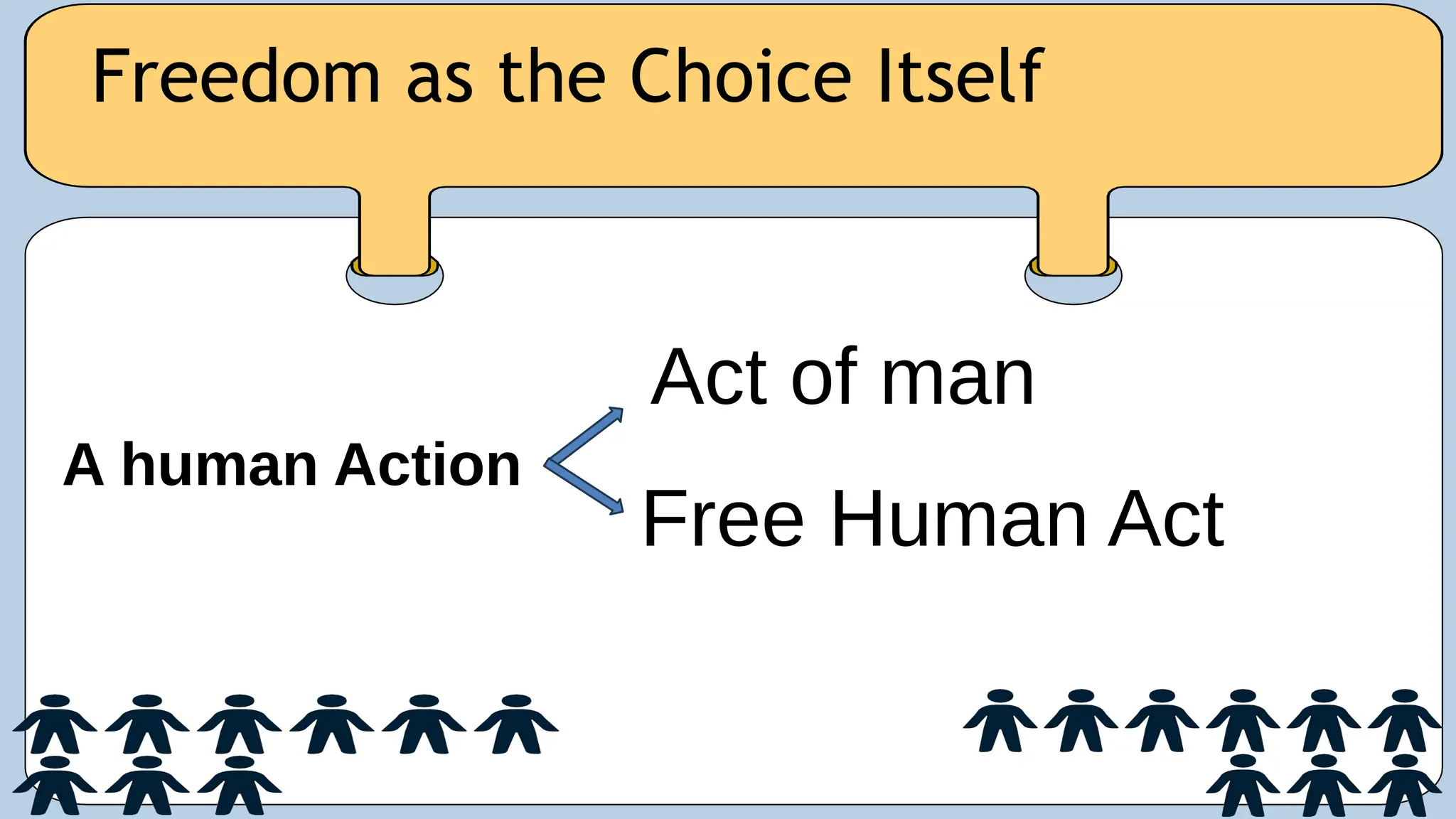 Freedom as the Choice Itself
A human Action
Act of man
Free Human Act
 