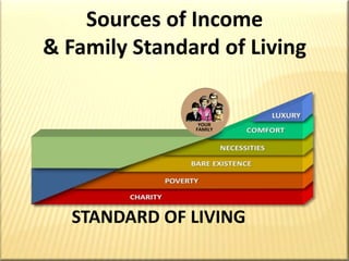 YOUR FAMILY Sources of Income& Family Standard of Living YOU STANDARD OF LIVING 