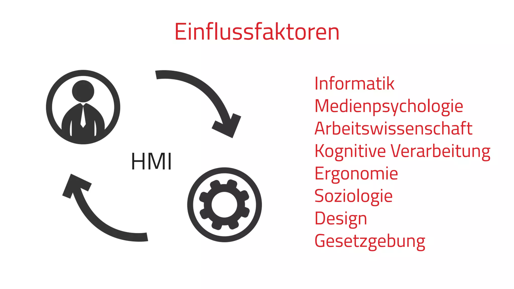 Informatik
Medienpsychologie
Arbeitswissenschaft
Kognitive Verarbeitung
Ergonomie
Soziologie
Design
Gesetzgebung
Einflussfaktoren
HMI
 