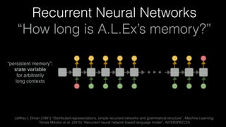[Jeffrey L Elman (1991) “Distributed representations, simple recurrent networks and grammatical structure”, Machine Learning; 
Tomas Mikolov et al. (2010) “Recurrent neural network based language model”, INTERSPEECH]
Recurrent Neural Networks 
“How long is A.L.Ex’s memory?”
“persistent memory”: 
state variable 
for arbitrarily 
long contexts
 