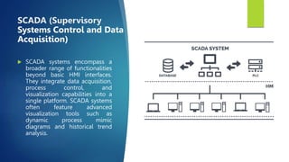 Types Of Human Machine Interfaces(HMIs) | PPT