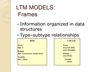 Ltm Model HCI Fundamentals - Part 2 : Human memory and thinking | PPT