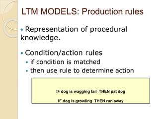 Ltm Model HCI Fundamentals - Part 2 : Human memory and thinking | PPT