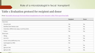 Role of a microbiologist in fecal transplant!
Topley and ASM Manual of clinical microbiology
 