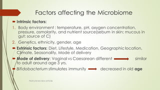 Factors affecting the Microbiome
 Intrinsic factors:
1. Body environment : temperature, pH, oxygen concentration,
pressure, osmolarity, and nutrient source(sebum in skin; mucous in
gut: source of C)
2. Genetics, ethnicity, gender, age
 Extrinsic factors: Diet, Lifestyle, Medication, Geographic location,
Climate, Seasonality, Mode of delivery
 Mode of delivery: Vaginal vs Caesarean different similar
to adult around age 3 yrs.
 Bifidobacterium stimulates immunity decreased in old age
Naturereview article
 
