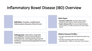 Inflammatory Bowel Disease (IBD) Overview
Definition: Complex, multifactorial
inflammatory diseases of the GI tract.
Main Types:
• Ulcerative Colitis (UC): Mucosal inflammation,
limited to colon/rectum. Most common form.
• Crohn's Disease (CD): Transmural (full-thickness)
inflammation, can affect any part of GI tract (often
ileum).
Pathogenesis: Interaction of genetic
susceptibility, environmental factors
(microbiome), and impaired gut barrier
leading to excessive/dysregulated immune
response.
Distinct Immune Profiles:
• UC often associated with Th2-biased immunity (e.g.,
↑IL-5).
• CD often associated with Th1/Th17-biased
immunity (e.g., ↑IFN-γ, IL-17A via IL-12, IL-23 etc.).
 
