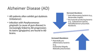 Alzheimer Disease (AD)
• AD patients often exhibit gut dysbiosis
(imbalance):
• Infection with Porphyromonas
gingivalis (a cause of gum disease) is
increasingly linked to AD progression;
its toxins (gingipains) are found in AD
brains.
Decreased Abundance:
• Anti-inflammatory bacteria (e.g.,
Bacteroides fragilis).
• Key butyrate-producing bacteria
(e.g., Eubacterium species,
Faecalibacterium prausnitzii,
Roseburia).
Increased Abundance:
• Potentially pro-
inflammatory bacteria
(e.g.,
Escherichia/Shigella,
Klebsiella pneumoniae).
 