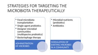 STRATEGIES FOR TARGETING THE
MICROBIOTA THERAPEUTICALLY
• Fecal microbiota
transplantation
• Single-agent probiotics
• Designer microbial
communities
(multispecies probiotics)
• Bacteriophage therapy
ADMINISTRATION
OF MICROBES
• Microbial nutrients
(prebiotics)
• Antibiotics
MODULATION OF
EXISTING MICROBES
IN A COMMUNITY
 