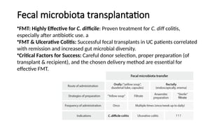 Fecal microbiota transplantation
•FMT: Highly Effective for C. difficile: Proven treatment for C. diff colitis,
especially after antibiotic use. a
•FMT & Ulcerative Colitis: Successful fecal transplants in UC patients correlated
with remission and increased gut microbial diversity.
•Critical Factors for Success: Careful donor selection, proper preparation (of
transplant & recipient), and the chosen delivery method are essential for
effective FMT.
 
