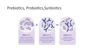 Prebiotics, Probiotics,Synbiotics
 