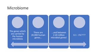 Microbiome
The genes which
are carried by
the human
microbiota
There are
20,000 human
genes...
...and between
2-20 million
microbial genes!
0.1 - 1%????
 