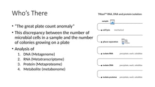 Who’s There
• “The great plate count anomaly”
• This discrepancy between the number of
microbial cells in a sample and the number
of colonies growing on a plate
• Analysis of
1. DNA (Metagenome)
2. RNA (Metatranscriptome)
3. Protein (Metaproteome)
4. Metabolite (metabonome)
 