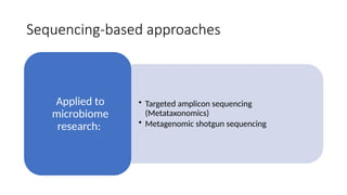 Sequencing-based approaches
• Targeted amplicon sequencing
(Metataxonomics)
• Metagenomic shotgun sequencing
Applied to
microbiome
research:
 