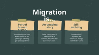 Migration In Geography Human Migration and Geography Education Presentation in a Dark Green ...