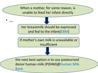 • ,.,
When a mother, for some reason, is
unable to feed her infant directly
her breastmilk should be expressed
and fed to the infant(EBM)
If mother’s own milk is unavailable or
insufficient
the next best option is to use pasteurized
donor human milk (PDHM)@Human Milk
Bank
 