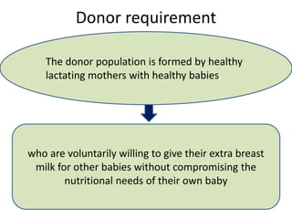 Donor requirement
The donor population is formed by healthy
lactating mothers with healthy babies,
who are voluntarily willing to give their extra breast
milk for other babies without compromising the
nutritional needs of their own baby
 