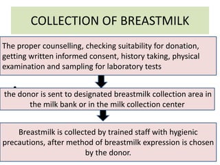 COLLECTION OF BREASTMILK
• ,
• .
The proper counselling, checking suitability for donation,
getting written informed consent, history taking, physical
examination and sampling for laboratory tests
the donor is sent to designated breastmilk collection area in
the milk bank or in the milk collection center
Breastmilk is collected by trained staff with hygienic
precautions, after method of breastmilk expression is chosen
by the donor.
 