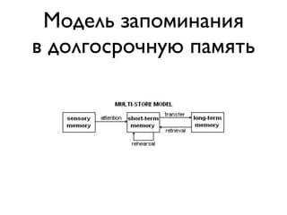 Модель запоминания
в долгосрочную память
 