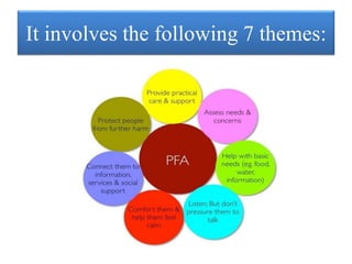 It involves the following 7 themes:
 