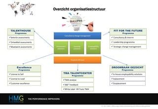 Overzicht organisatiestructuur
THE PERFORMANCE IMPROVERS
Inplacement
OutplacementCustomer excellence
FIT FOR THE FUTURE
Programma
White label HR Tools TMA
Selectie assessments
Ontwikkel assessments
Maatwerk assessments
 Consultancy & Interim
 Leadership programma
360 Feedback
TMA analyse
In-house employability solutionsLicense to Sell
 Strategic change management
DROOMBAAN GEZOCHT
Programma
TALENTHOUSE
Programma
TMA TALENTCENTER
Programma
Excellence
Programma
License to Lead
© 2017 HMG | Niets mag zonder toestemming van HMG worden gedeeld
 