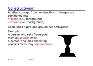 Constructivism
Another concept from constructivism: images are
partitioned into
ƒ Figure (i.e., foreground)
ƒ Ground (i.e., background)
Sometimes figure and ground are ambiguous
H. C. So Page 13
Example:
A person who sells flowerpots
may see a vase while
a person who likes observing
people’s faces may see two faces
 