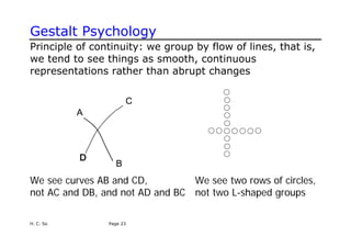 Gestalt Psychology
Principle of continuity: we group by flow of lines, that is,
we tend to see things as smooth, continuous
representations rather than abrupt changes
We see curves AB and CD, We see two rows of circles,
not AC and DB, and not AD and BC not two L-shaped groups
H. C. So Page 23
 