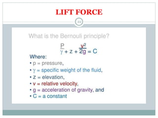LIFT FORCE
22
 