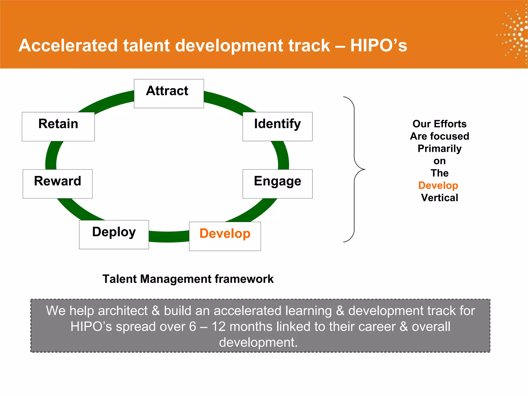Accelerated talent development track – HIPO’s We help architect & build an accelerated learning & development track for HIPO’s spread over 6 – 12 months linked to their career & overall development.  Our Efforts Are focused Primarily on The  Develop  Vertical Talent Management framework Attract  Identify Develop Deploy Reward Retain Engage 