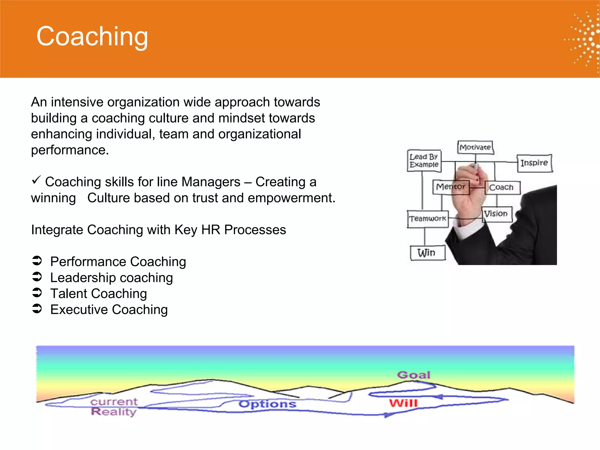 Coaching An intensive organization wide approach towards building a coaching culture and mindset towards enhancing individual, team and organizational performance. Coaching skills for line Managers – Creating a winning  Culture based on trust and empowerment.  Integrate Coaching with Key HR Processes Performance Coaching  Leadership coaching Talent Coaching Executive Coaching  
