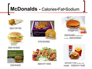 McDonalds - Calories•Fat•Sodium


 350•19•750


                            250•9•480 (burger only)
                            w/ fries: 490•20•640

              470•30•900

360•16•800




                            520•26•1100 (burger only)
              560•37•1400
 350•9•820                  meal: 1290•51•1540
 