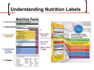 Understanding Nutrition Labels
 